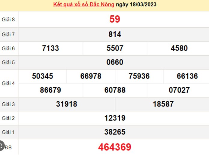 Độc Thủ Đề Là Gì? Cách Bắt Bạch Thủ Đề Cho Người Mới Ku bet