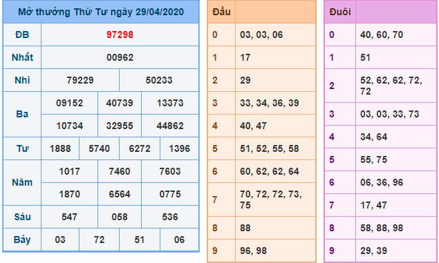 Soi cầu tự động là gì? Phần mềm soi cầu tự động cho tân binh » KUBET Kubet77