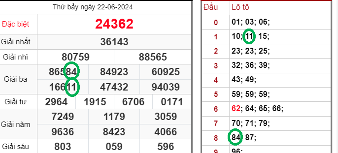 Cách Bắt Lô Kép Miền Bắc Siêu Hay và Sự Tham Gia Của KUBET Trong Thị Trường Cá Cược Việt Nam Ku11