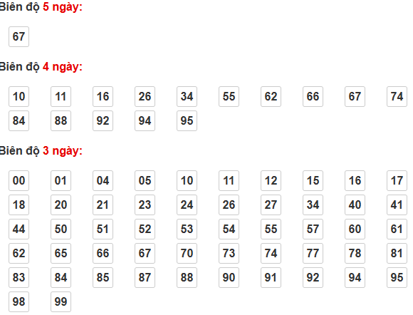 Bạch Thủ Lô Khung 3 Ngày Miễn Phí: Cách Nuôi Cầu Bạch Thủ Kubet