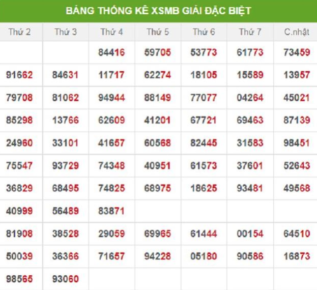 Dự Đoán Xổ Số Ninh Thuận – Mẹo Bắt Kèo Hiệu Quả Chuẩn Xác Kubet Casino