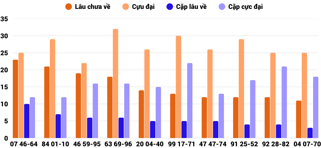 Hướng Dẫn Soi Cầu XSMB 2024 – Bí Quyết Chốt Số Chính Xác Cùng Chuyên Gia kucasino