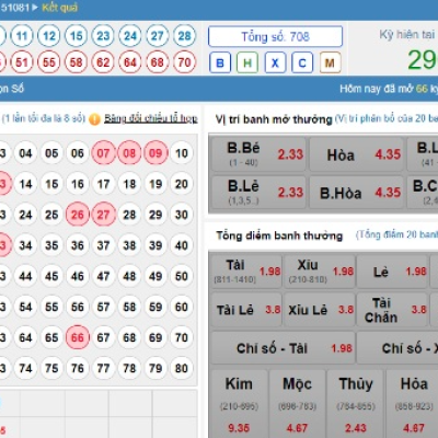 Soi cầu kết quả xổ số 3 miền Bắc-Trung-Nam ngày 10/02/2025 – KU11 Ku Casino 