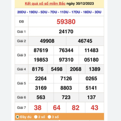 Những bí quyết nâng cao kỹ năng soi cầu XSMN cho anh em tân thủ Ku11