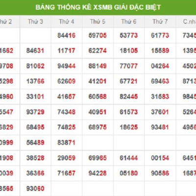 Dự Đoán Xổ Số Ninh Thuận – Mẹo Bắt Kèo Hiệu Quả Chuẩn Xác Kubet Casino
