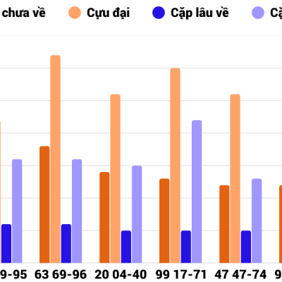 Hướng Dẫn Soi Cầu XSMB 2024 – Bí Quyết Chốt Số Chính Xác Cùng Chuyên Gia kucasino
